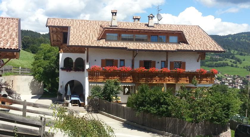 Отель Neu-Schötzerhof