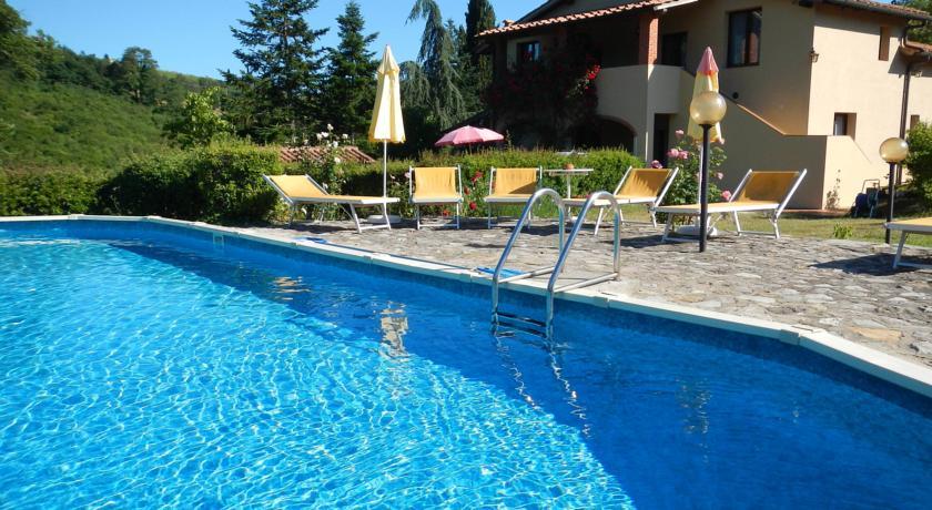 Отель Villa Buonasera Agriturismo