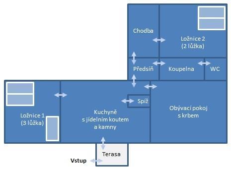 Апартаменты Chalupa Zmišovice
