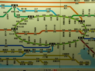 Схема метро / Япония