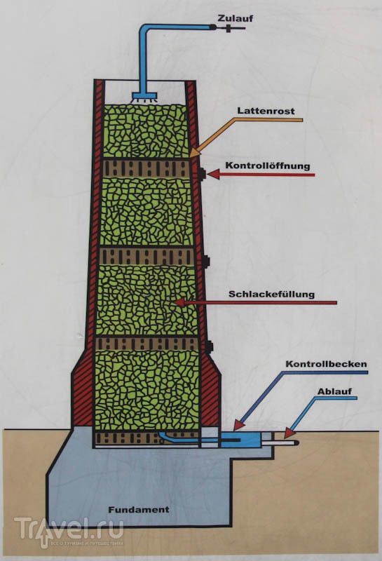 Biotürme Lauchhammer / Германия