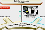 Схема расположения основного (внизу) и сателлитного (вверху) терминалов аэропорта Сеула // koreatimes.co.kr