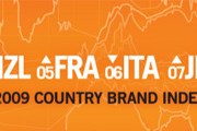 Рейтинг Country Brand Index составляется ежегодно. 