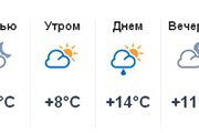 Погода в Пампорово - совсем не лыжная. // meteoprog.ua